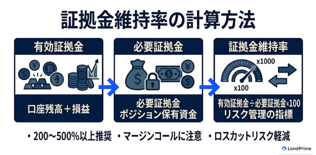 証拠金維持率の計算方法