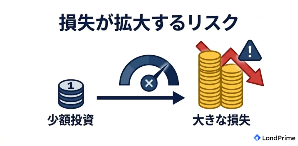 損失が拡大するリスク