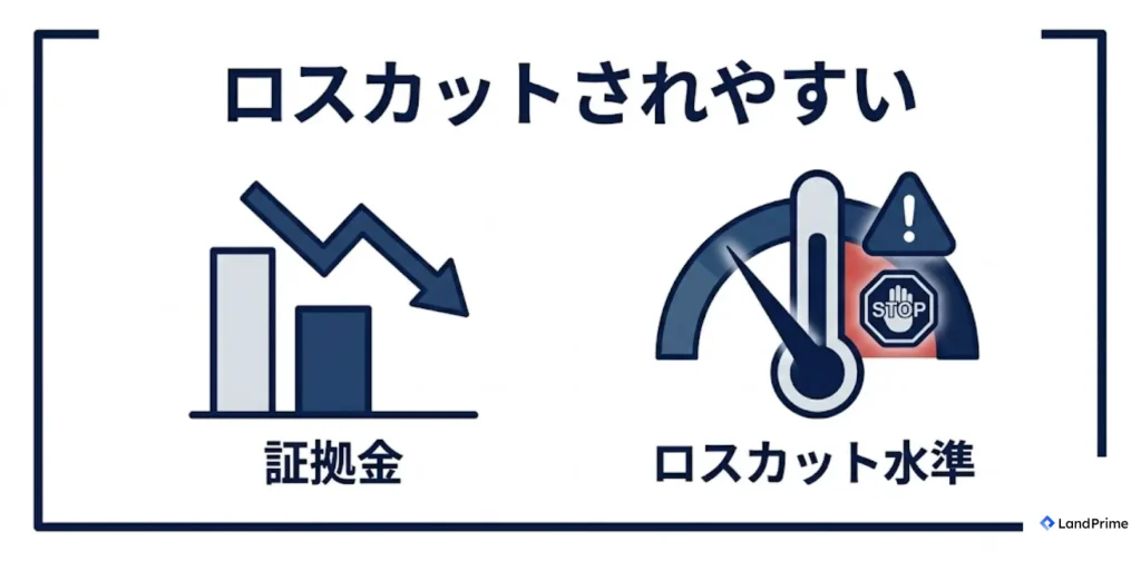 ロスカットされやすい