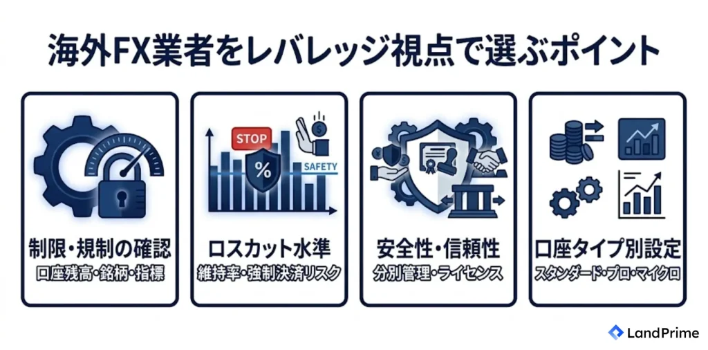 海外FX業者をレバレッジ視点で選ぶポイント