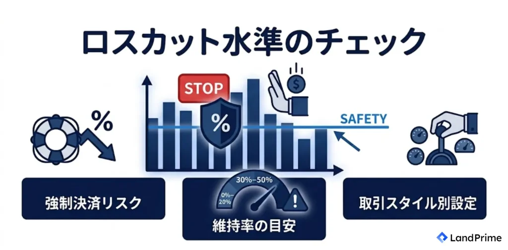 ロスカット水準のチェック