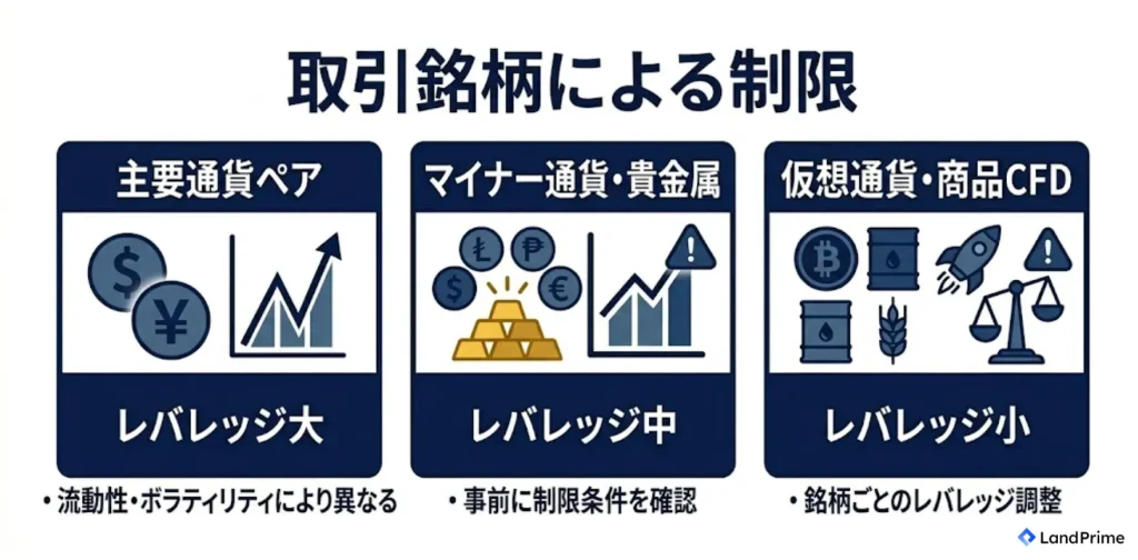 取引銘柄による制限