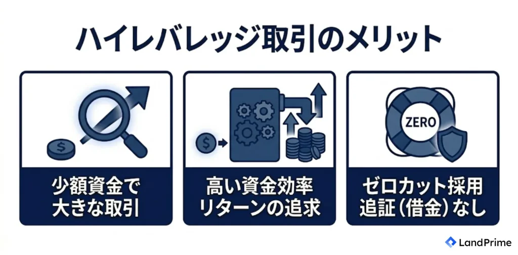 ハイレバレッジ取引のメリット