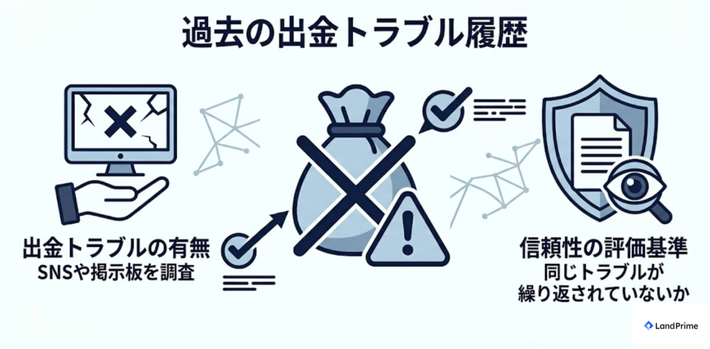 過去の出金トラブル履歴