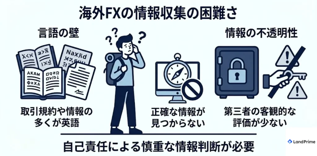 情報収集の困難さ