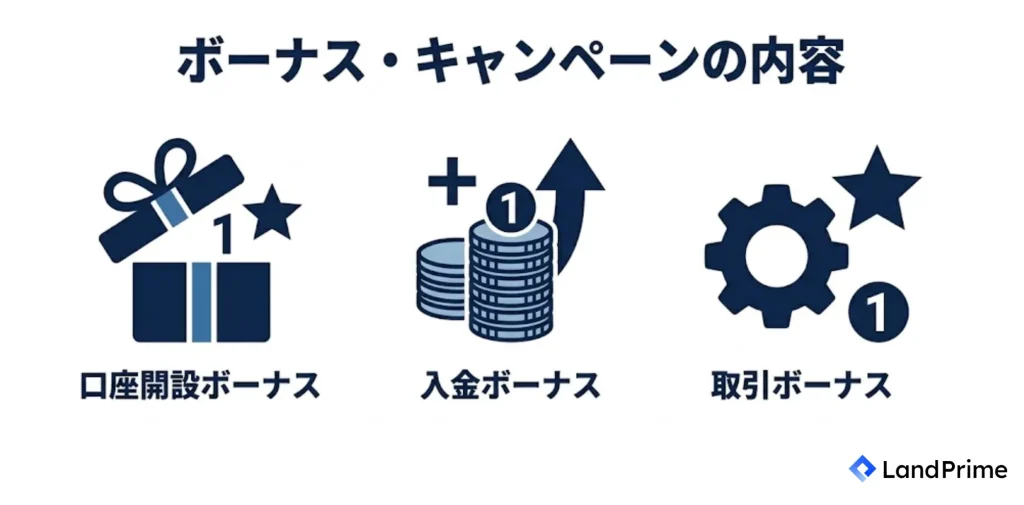 ボーナス・キャンペーンの内容