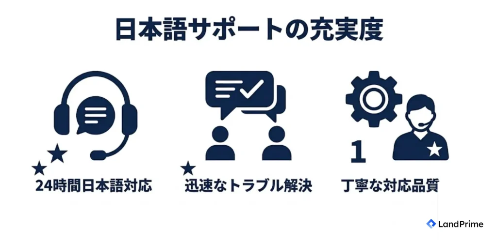 日本語サポートの充実度