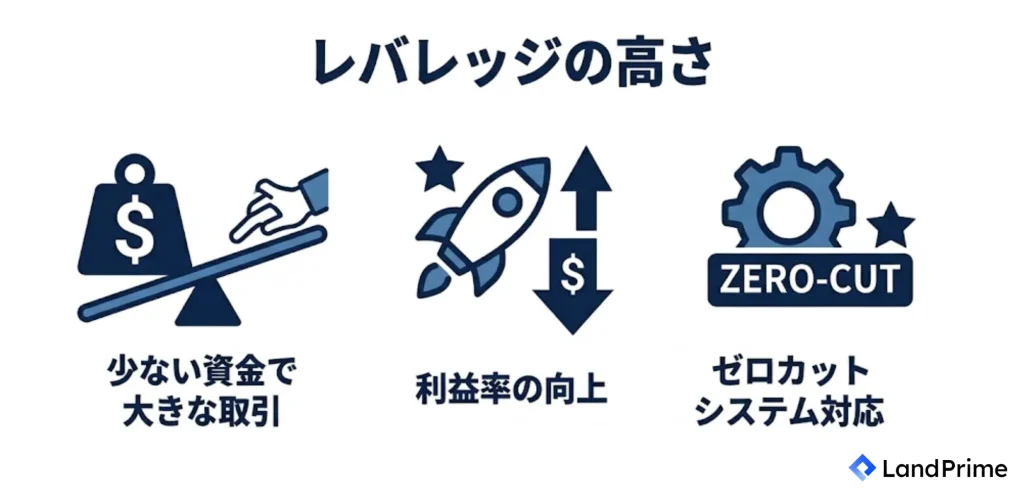 レバレッジの高さ