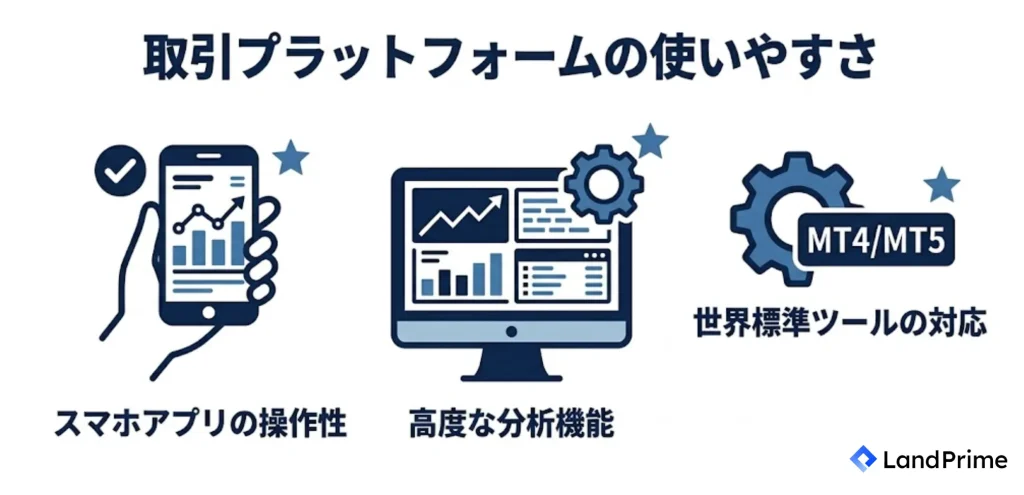 取引プラットフォームの使いやすさ