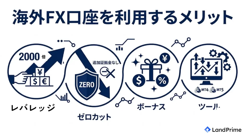 海外FX口座を利用するメリット