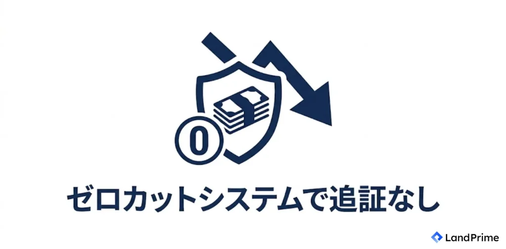 ゼロカットシステムで追証なし