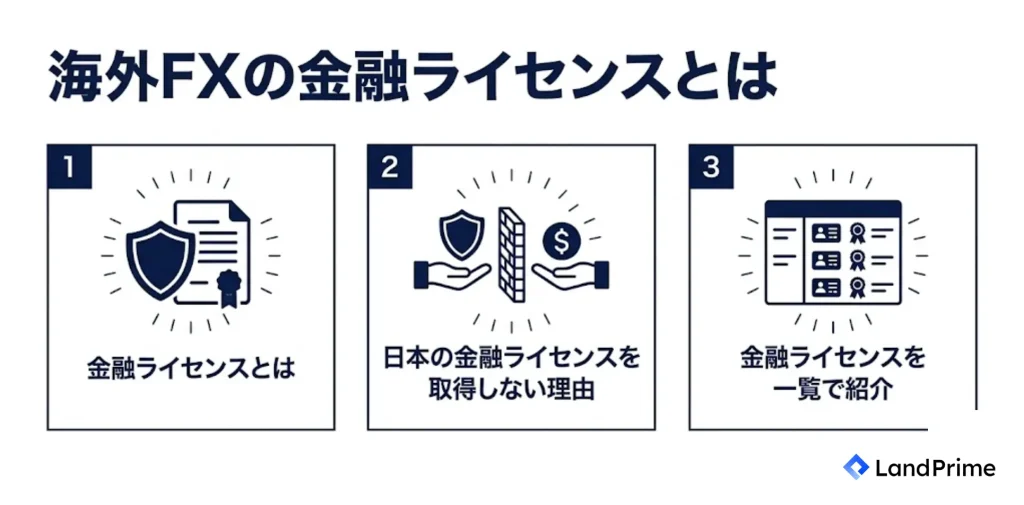 海外FXの金融ライセンスとは