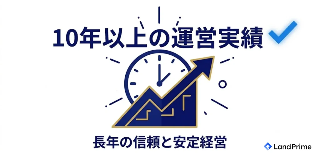 長年の運営・経営実績がある