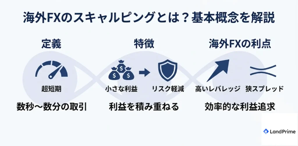 海外FXのスキャルピングとは？基本概念を解説