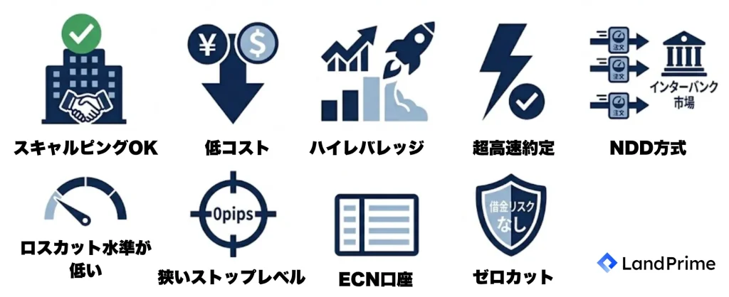 海外FXスキャルピング口座の選び方｜重要ポイント