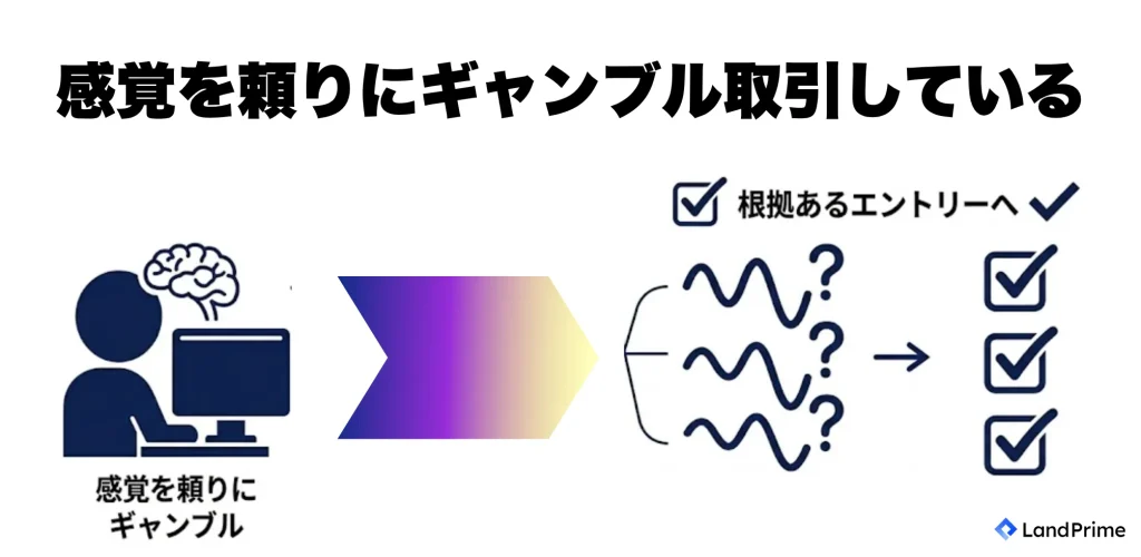 感覚を頼りにギャンブル取引している