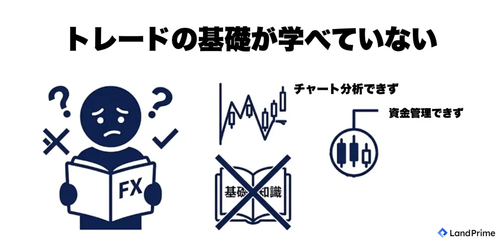 トレードの基礎が学べていない