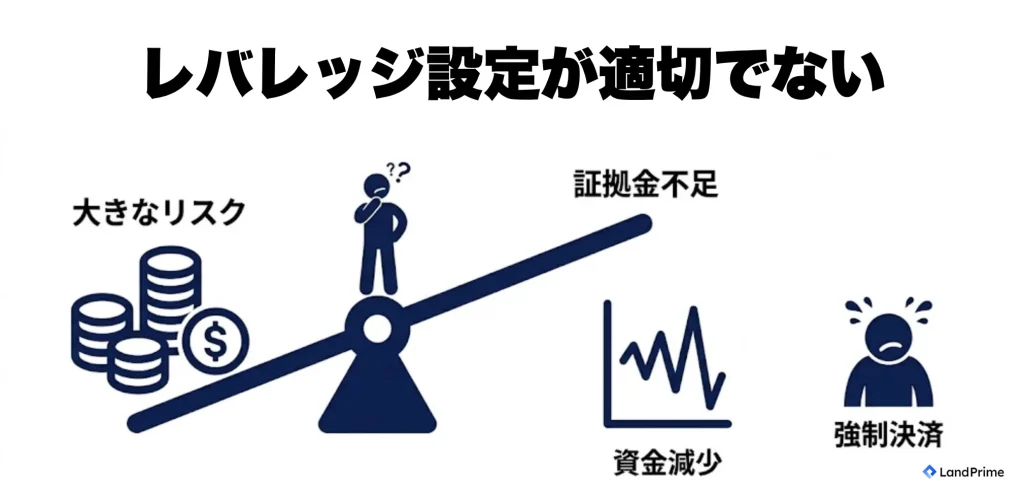 レバレッジ設定が適切でない