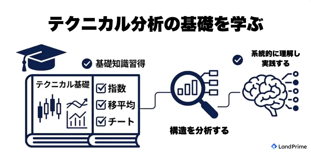 テクニカル分析の基礎を学ぶ