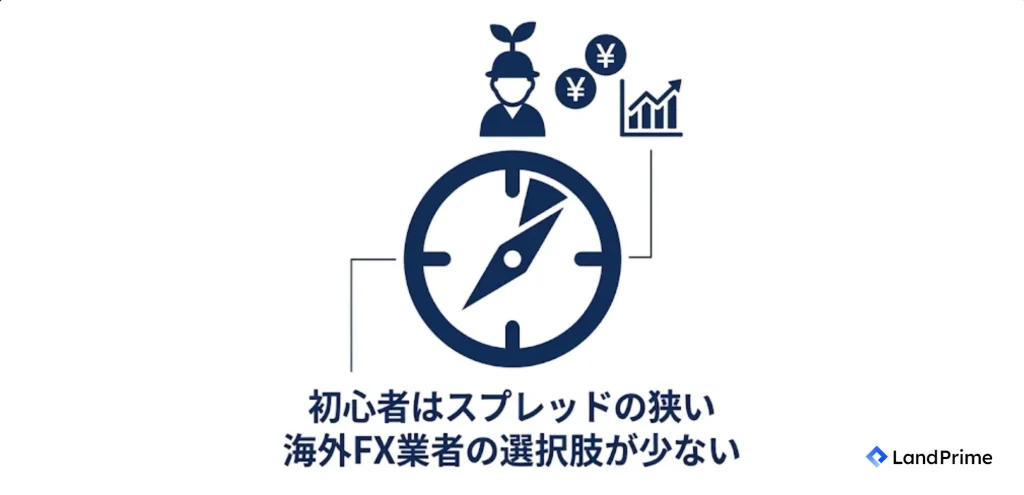 初心者はスプレッドの狭い海外FX業者の選択肢が少ない