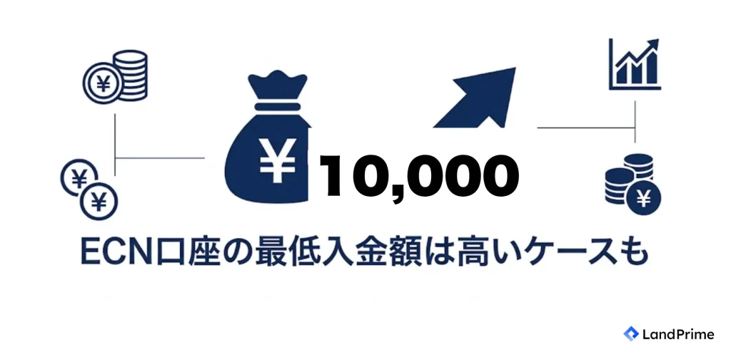 ECN口座の最低入金額は高いケースも