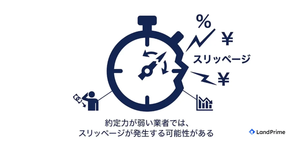 約定力が弱い業者では、スリッページが発生する可能性がある