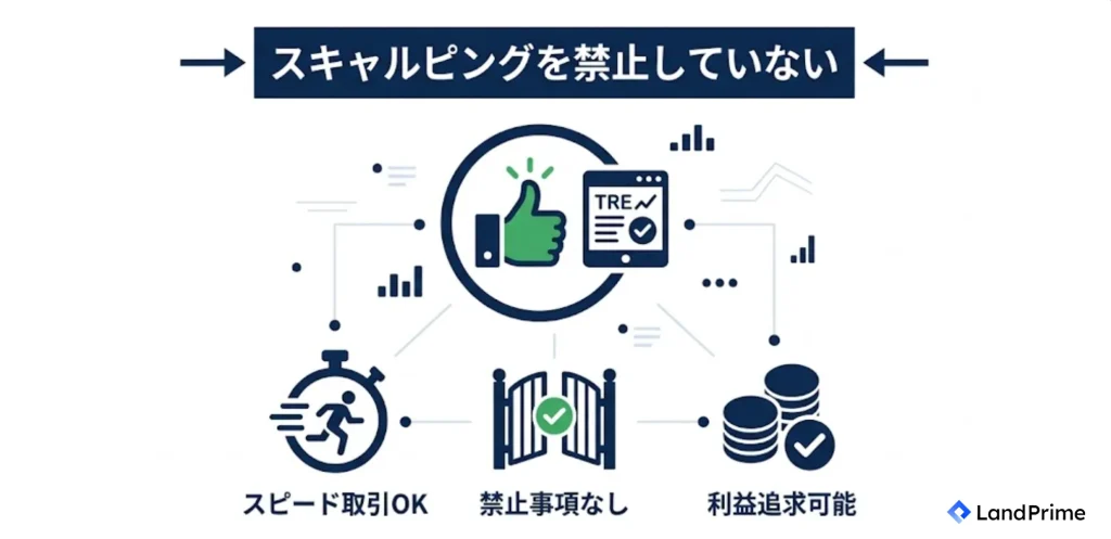 スキャルピングを禁止していない