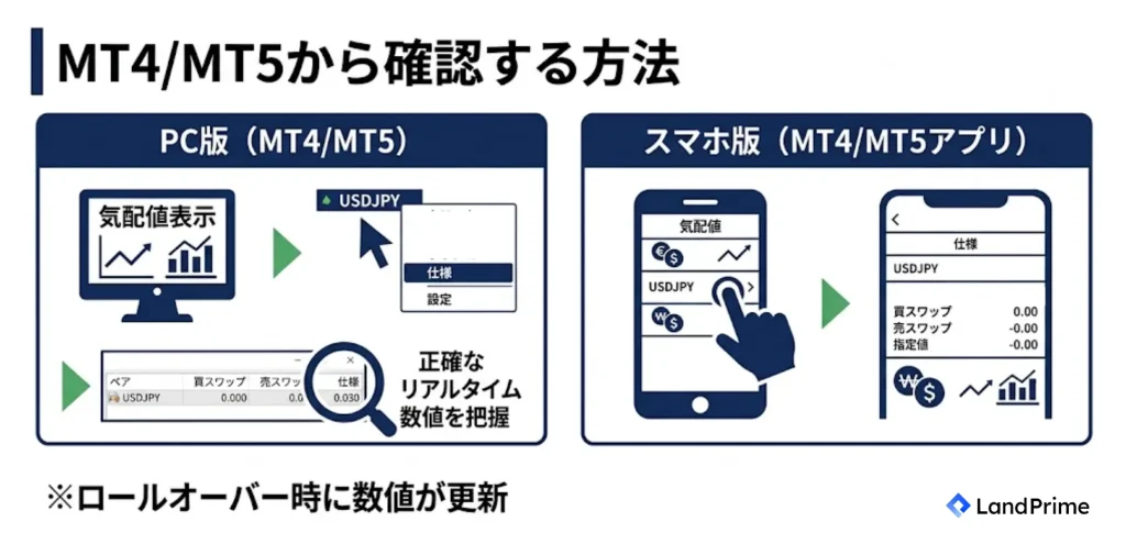 MT4/MT5から確認する方法