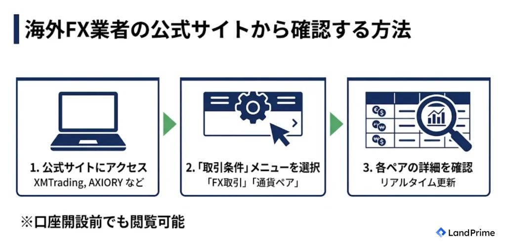 海外FX業者の公式サイトから確認する方法